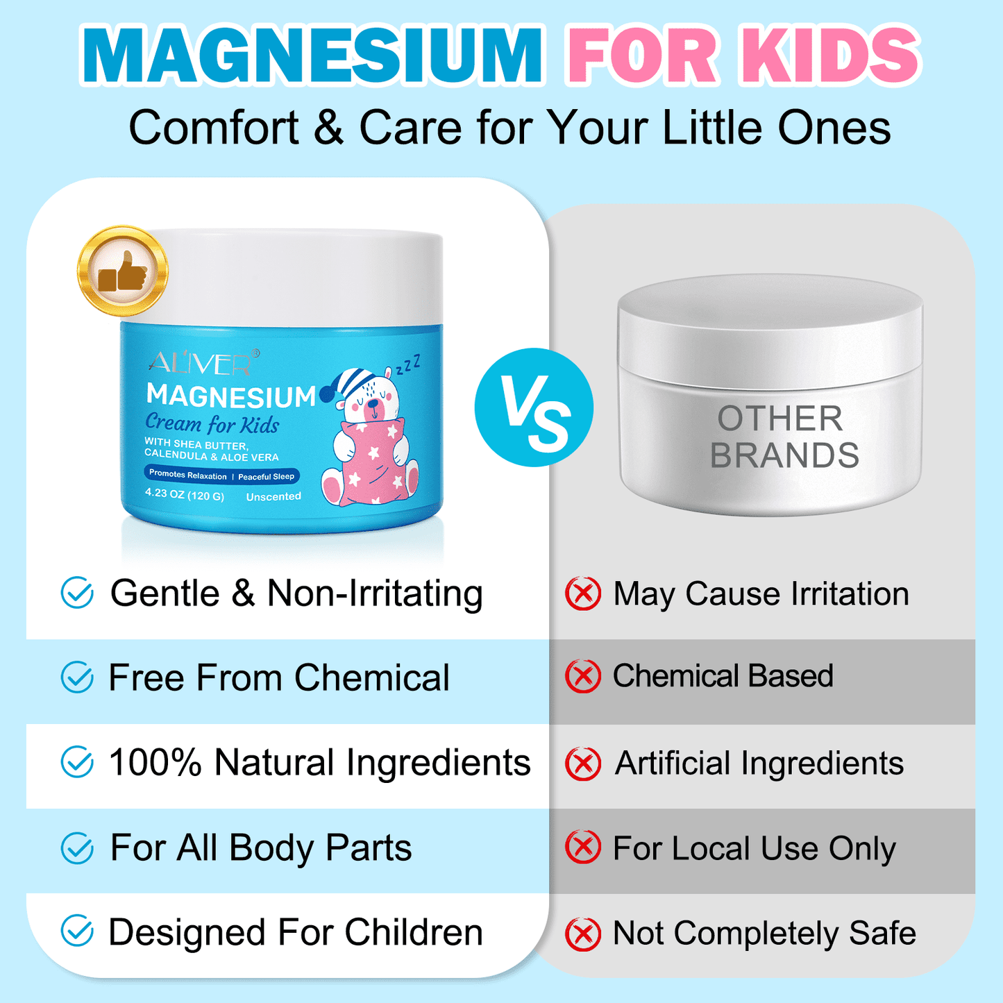 Aliver Magnesium Cream for Kids,Promotes Relaxation & Peaceful Sleep with Natural & Gentle Ingredients, Topical Magnesium Lotion 4.23 Oz