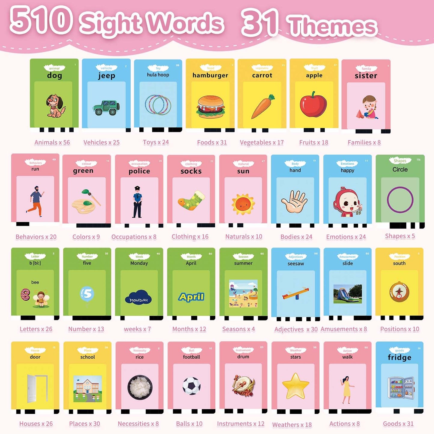 Toddler Toys Talking Flash Cards with 510 Sight Words, Montessori Learning Toys for Toddler 1-3 2-4, Autism Sensory Speech Therapy Toys for Boys Girls 2 3 4 5 6 Year Old Kids Gifts
