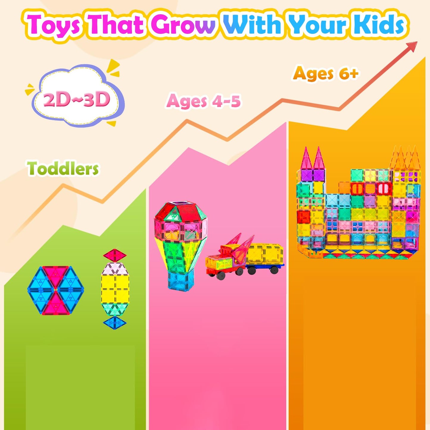 Magnetic Tiles 100PCS with 2 Cars, STEM Educational Building Blocks for Kids Ages 3-9, Magnet Construction Toys Gift for Toddlers