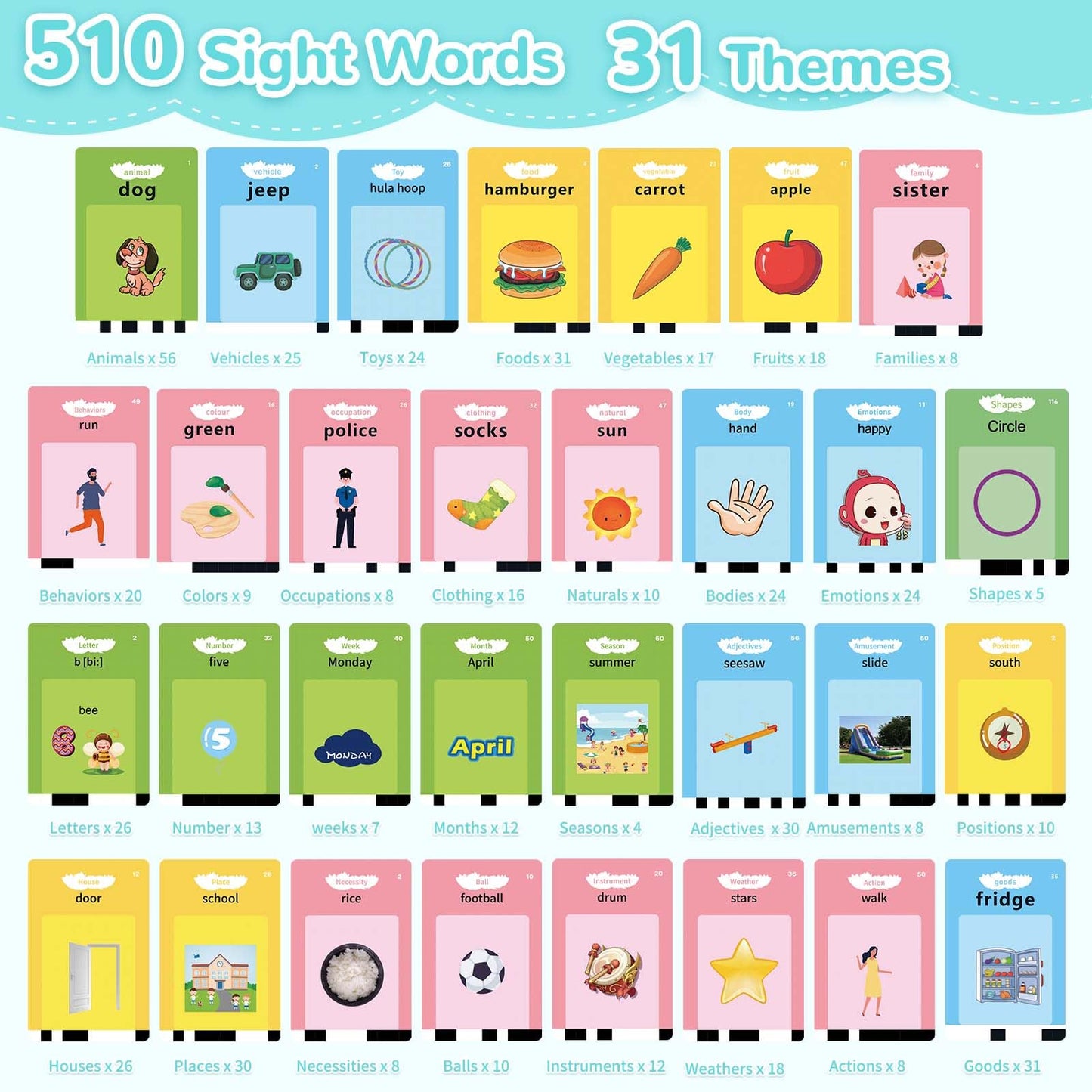 Toddler Toys Talking Flash Cards with 510 Sight Words, Montessori Learning Toys for Toddler 1-3 2-4, Autism Sensory Speech Therapy Toys for Boys Girls 2 3 4 5 6 Year Old Kids Gifts