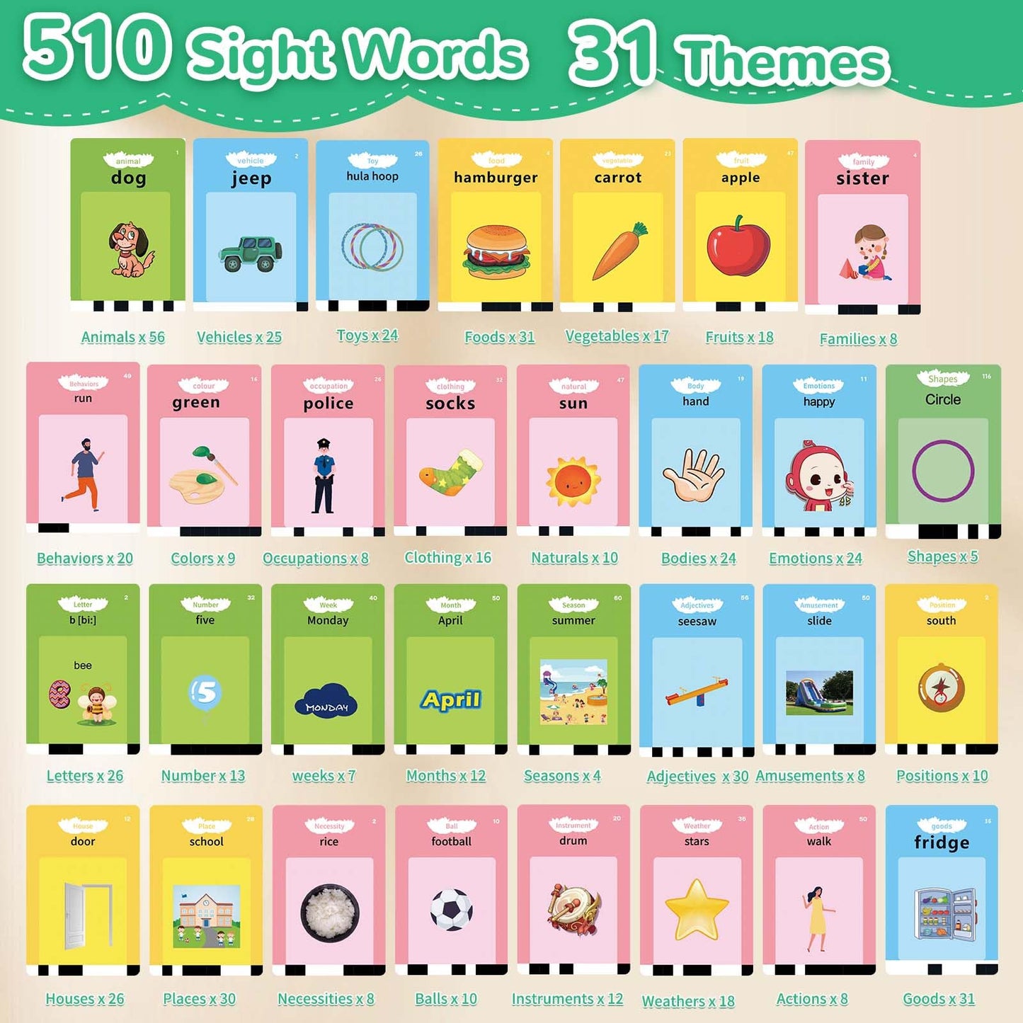 Toddler Toys Talking Flash Cards with 510 Sight Words, Montessori Learning Toys for Toddler 1-3 2-4, Autism Sensory Speech Therapy Toys for Boys Girls 2 3 4 5 6 Year Old Kids Gifts